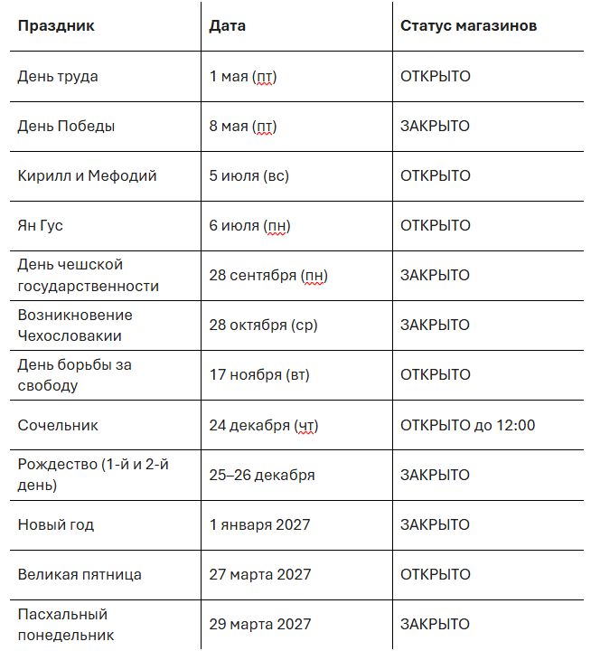 May holidays in the Czech Republic: when stores will be open